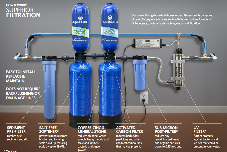 Water Filter